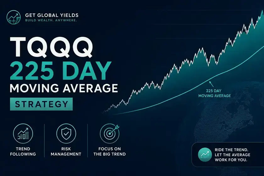 QQQ 225-Day Moving Average Strategy: Complete Guide