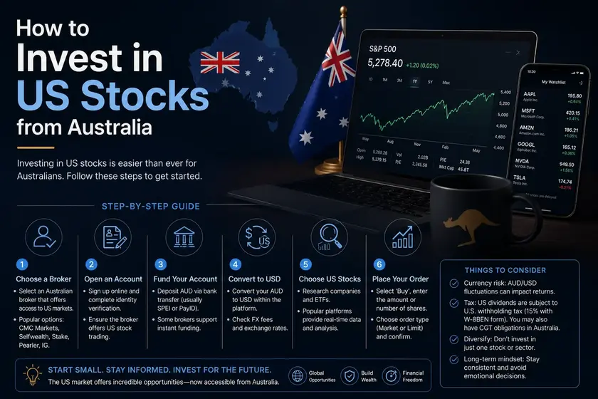 How to Invest in US Stocks from Australia (2026 Guide)