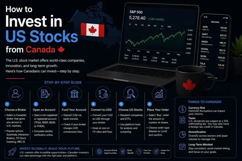 How to Invest in US Stocks from Canada (2026 Guide)